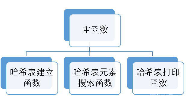 模块调用关系