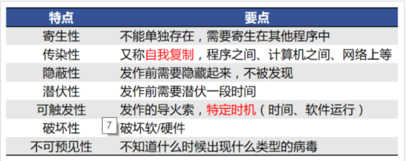 高中信息技术：信息技术初步、计算机基础、office办公软件