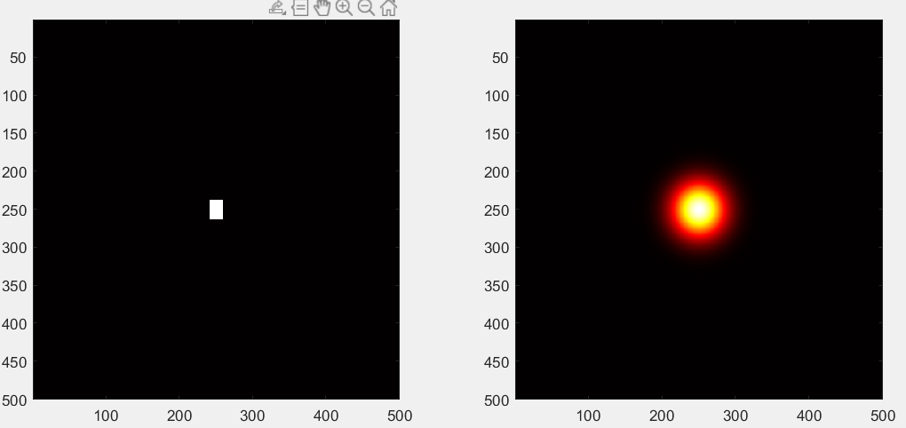 matlab:实现菲涅尔矩形孔衍射仿真