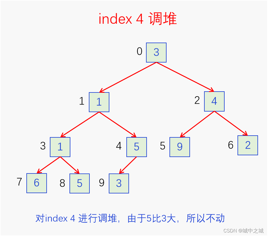 index4调堆