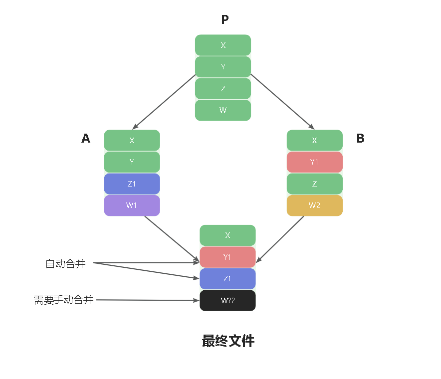 ![在这里插入图片描述](https://img-blog.csdnimg.cn/d63700ddad474588b90d2bba712b2489.png