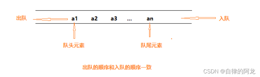 数据结构 栈与队列详解！！