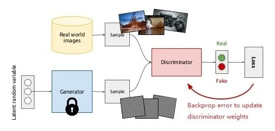 深度学习（三）R-CNN系列、YOLO系列详解_yolo和rcnn-CSDN博客