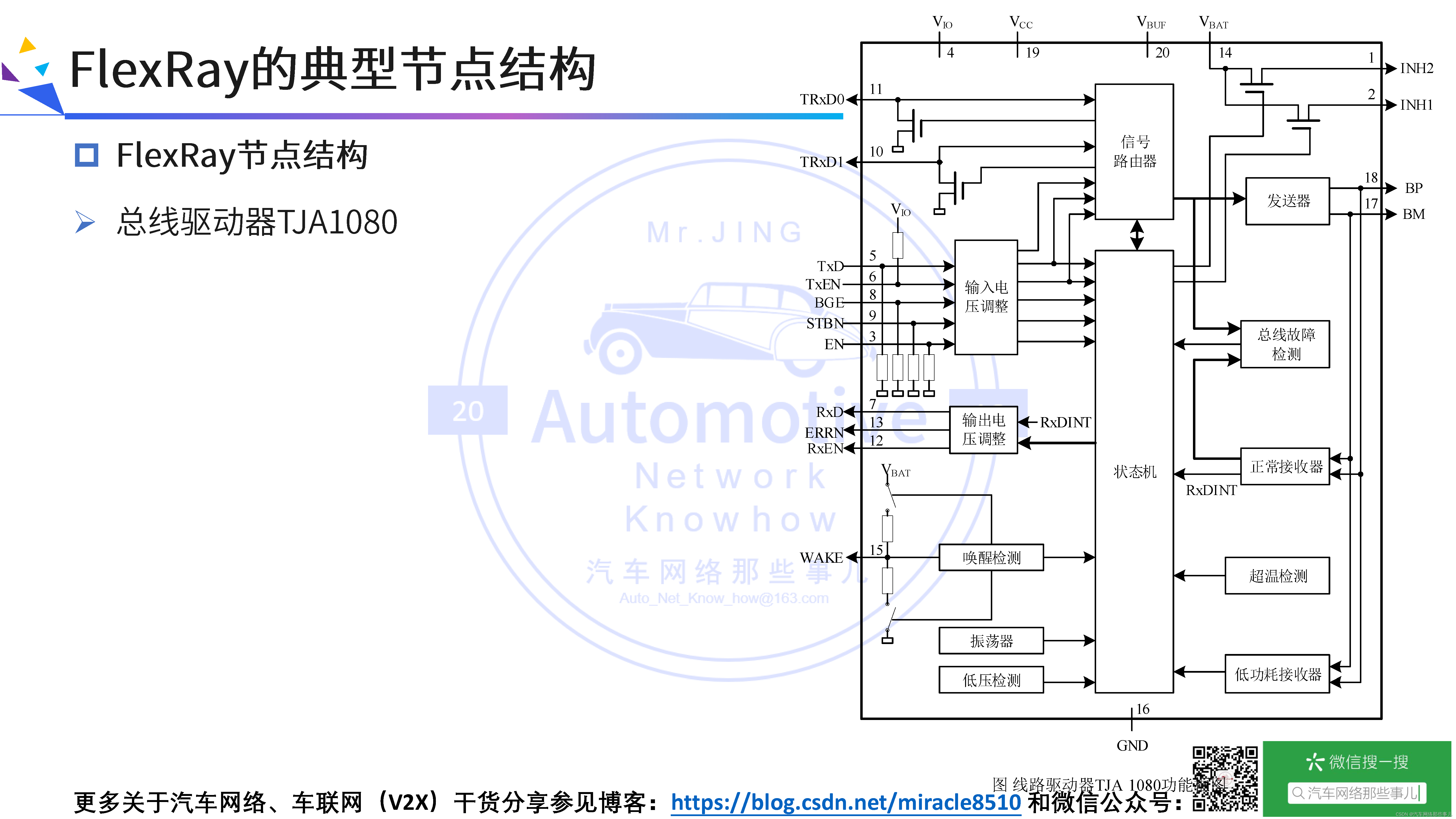 FlexRay总线协议快速入门、深度剖析与应用示例_flexray tp协议解析-CSDN博客