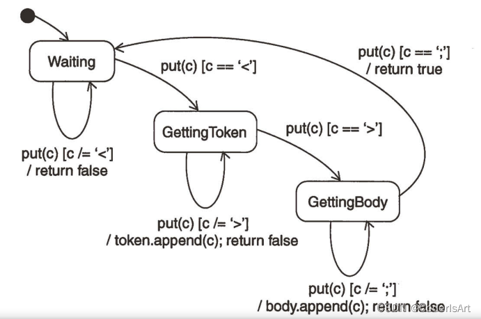Uml系列文章 25 高级行为 状态图 W3cjava