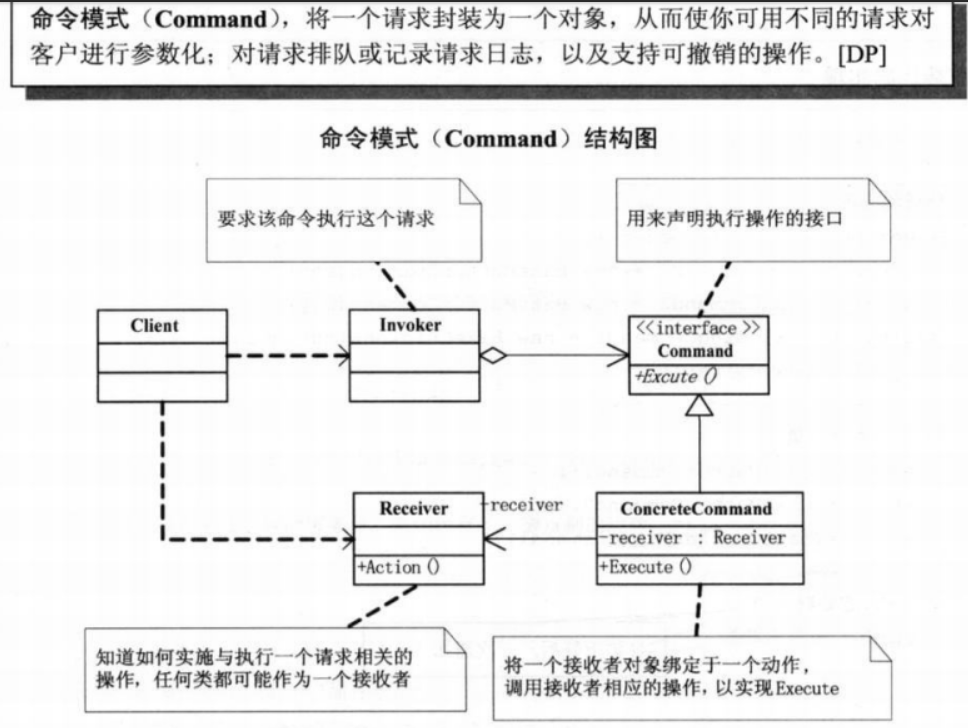 不得不说的行为型模式-命令模式