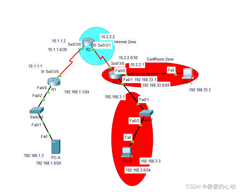 Packet Tracer - 配置区域策略防火墙