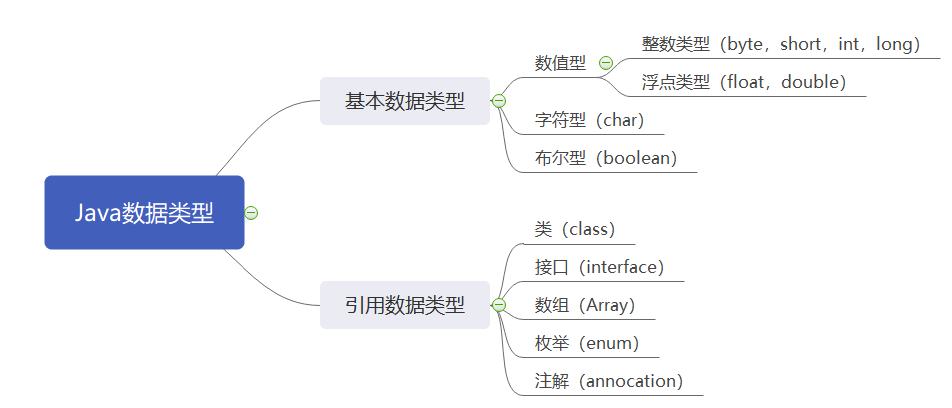 变量&运算符（详细版）_数字乘以变量的标准符号怎么写-CSDN博客