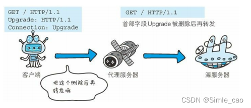 控制不再转发给代理的首部字段