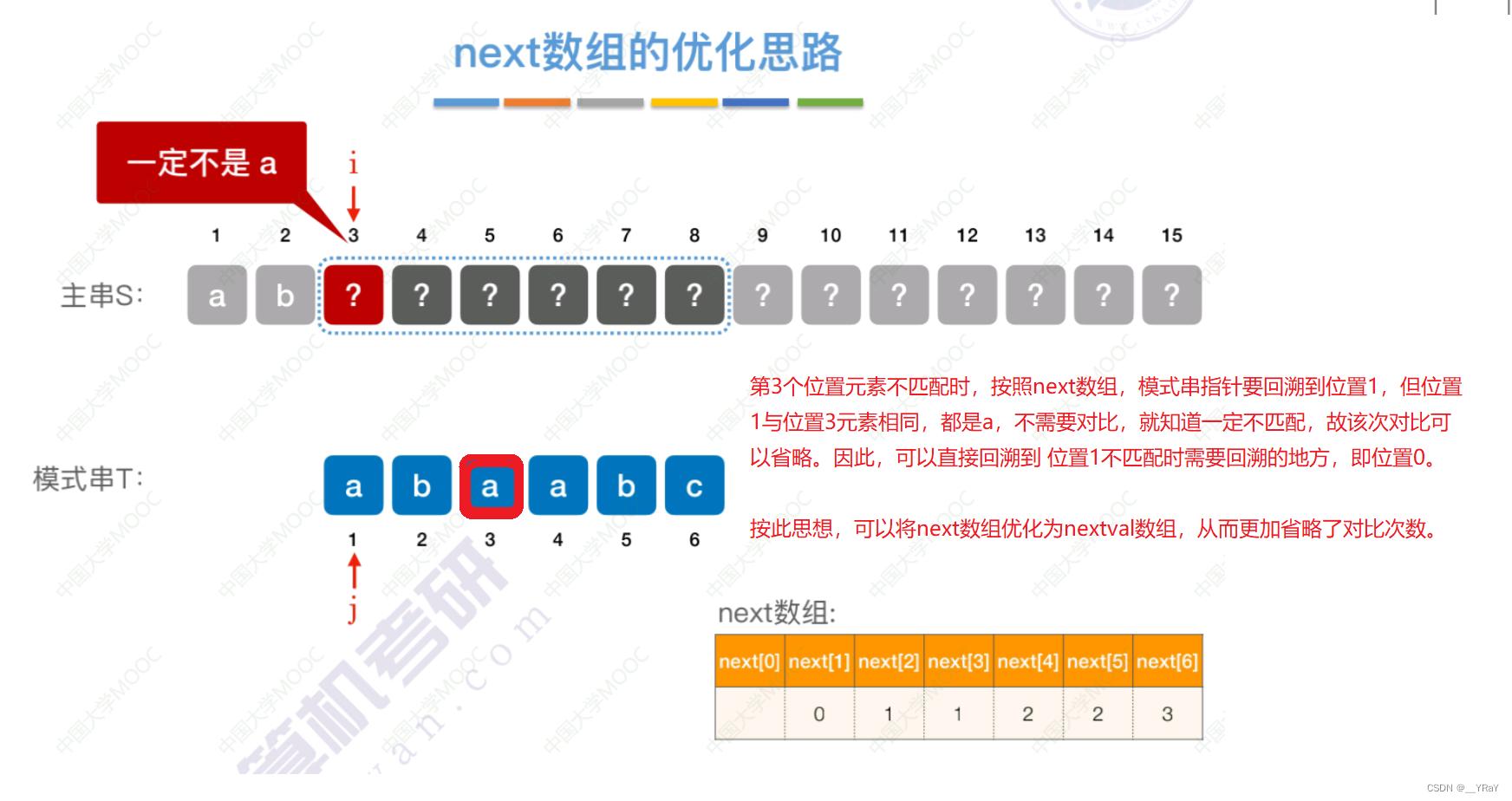 数据结构——串