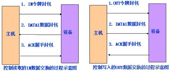 USB控制传输图解-CSDN博客