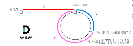 【代码随想录】Day34链表：力扣203，707，206，142，面试0207