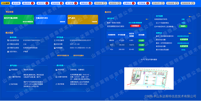 达斯特污染源超级档案