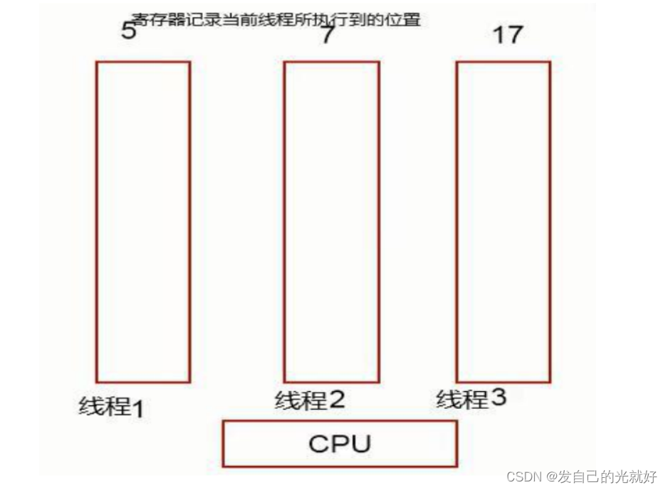 [外链图片转存失败,源站可能有防盗链机制,建议将图片保存下来直接上传(img-kpiJmXIg-1678446223188)(C:\Users\封纪元\AppData\Roaming\Typora\typora-user-images\1641777596645.png)]