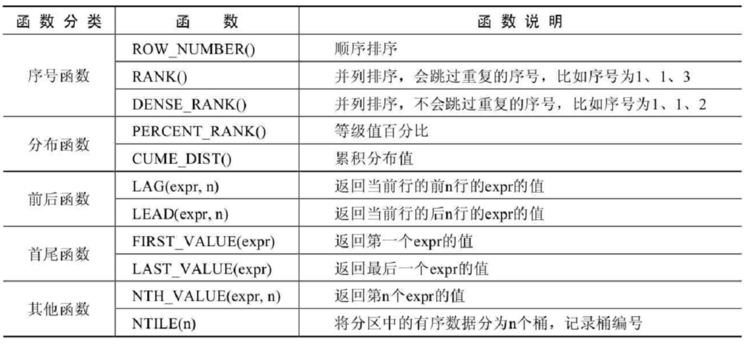 【MySQL 第18章_MySQL8其它新特性】