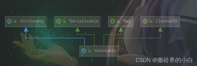 【Map篇】HashTable详解