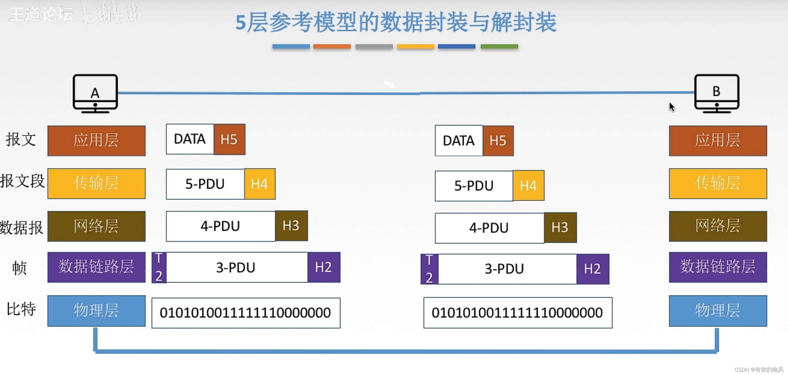 [外链图片转存失败,源站可能有防盗链机制,建议将图片保存下来直接上传(img-6tkO1P3D-1650360528102)(C:\Users\周畅\AppData\Roaming\Typora\typora-user-images\image-20220418143833785.png)]