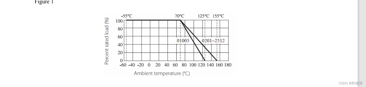 电阻的温度特性_二极管温度特性[通俗易懂]