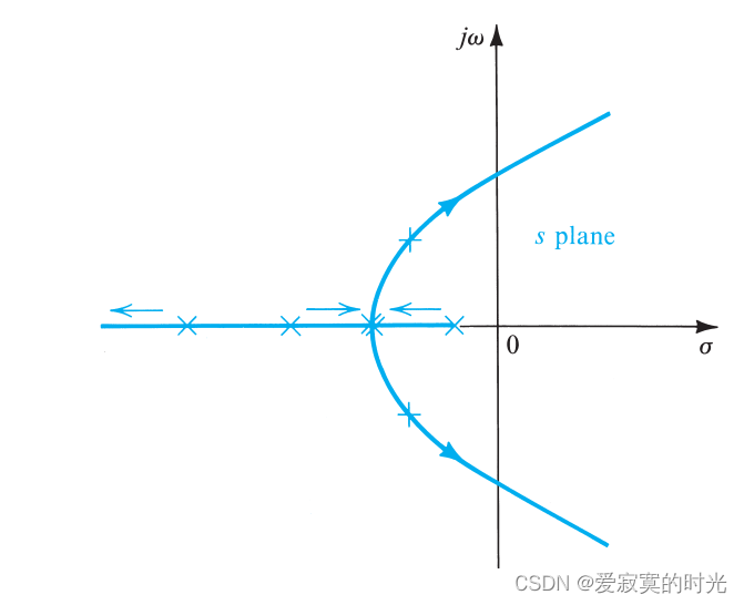 三极点