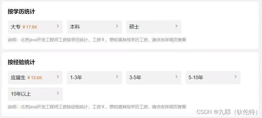 程序员级别分析，看看你是哪个级别