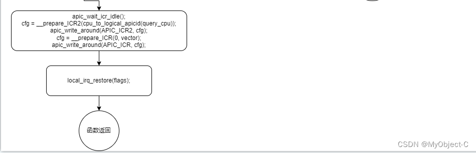 sys_kill系统调用-CSDN博客
