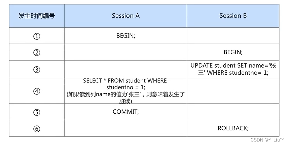 摘自尚硅谷宋红康老师的课