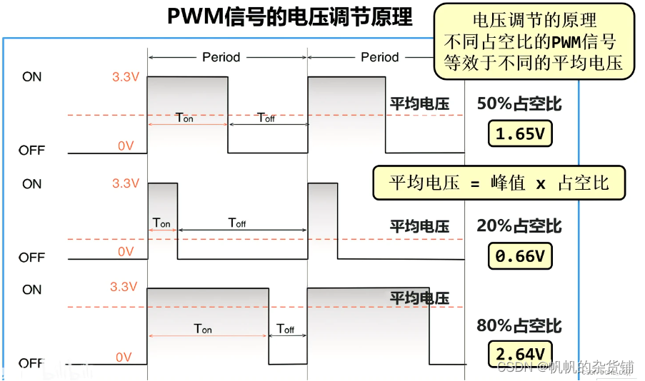 STM32物联网实战开发（6）——PWM驱动LED灯