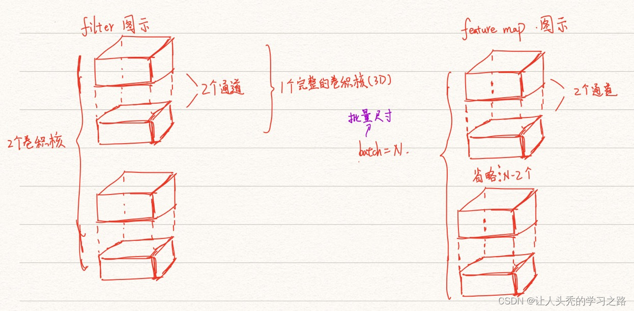 tensorflow框架下,CNN中关于卷积核(kernel)、过滤器(filter)、通道(channel)、特征图(feature map ...