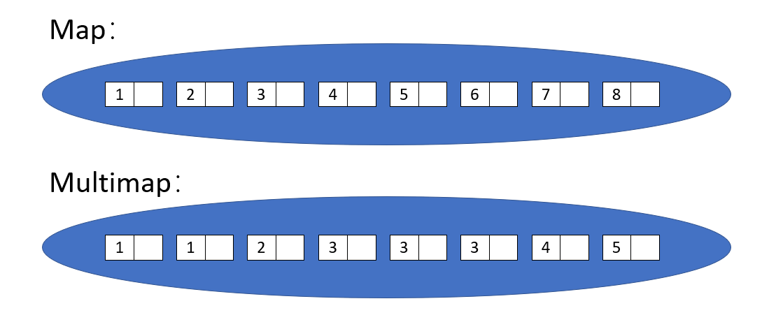 mapmultimap