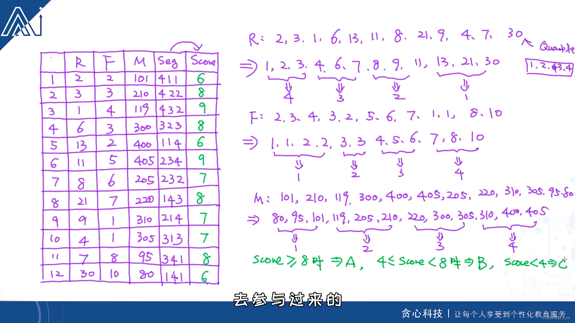 机器学习第十二课--营销中的用户分层项目