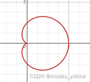 考研数学一些曲线形状收录