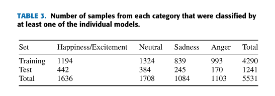 table_3