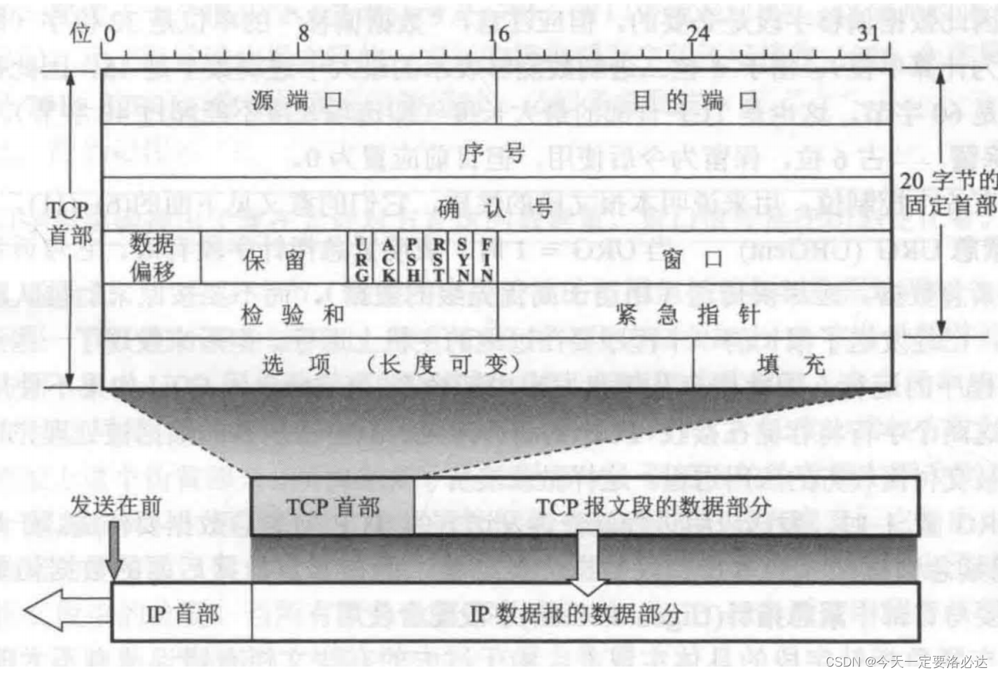 [外部リンク画像の転送に失敗しました。ソース サイトにはリーチ防止メカニズムがある可能性があります。画像を保存して直接アップロードすることをお勧めします (img-uopPAgt4-1690270230622) (C:\Users\93701\AppData\Roaming\Typora\) typora-user-images\ image-20230723114411399.png)]