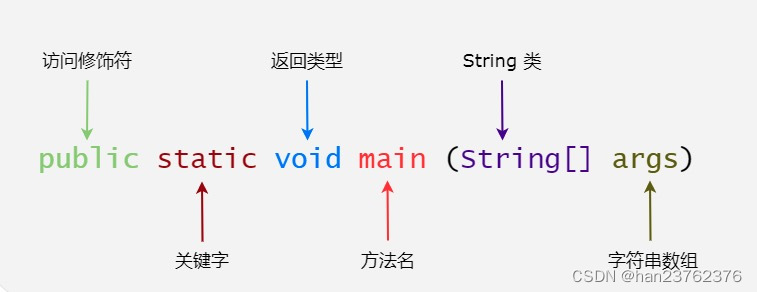 **在这里插入图片描述**