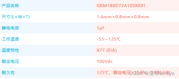 AMEYA360：村田首款1608M尺寸/100V静电容量1µF的MLCC实现商品化