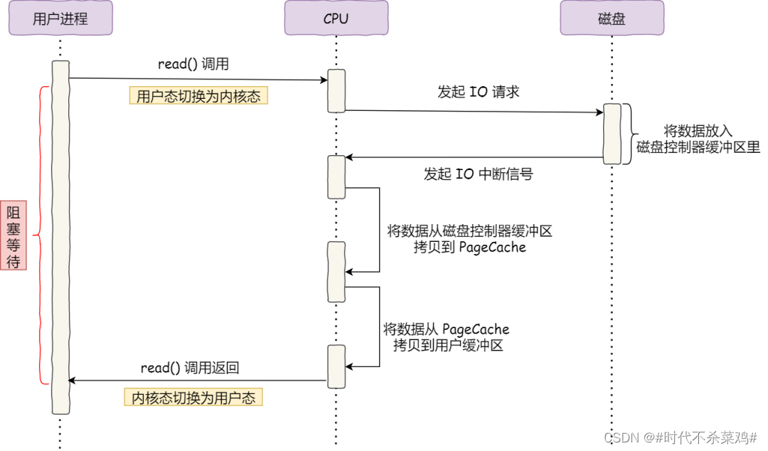 mmap64 CSDN mmap64-csdn