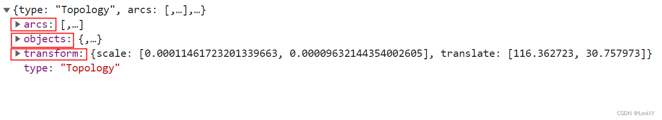 TopoJson结构