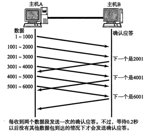 [外链图片转存失败,源站可能有防盗链机制,建议将图片保存下来直接上传(img-Hr0GVLKR-1671547636822)(2022年12月20日.assets/image-20221220181653173.png)]