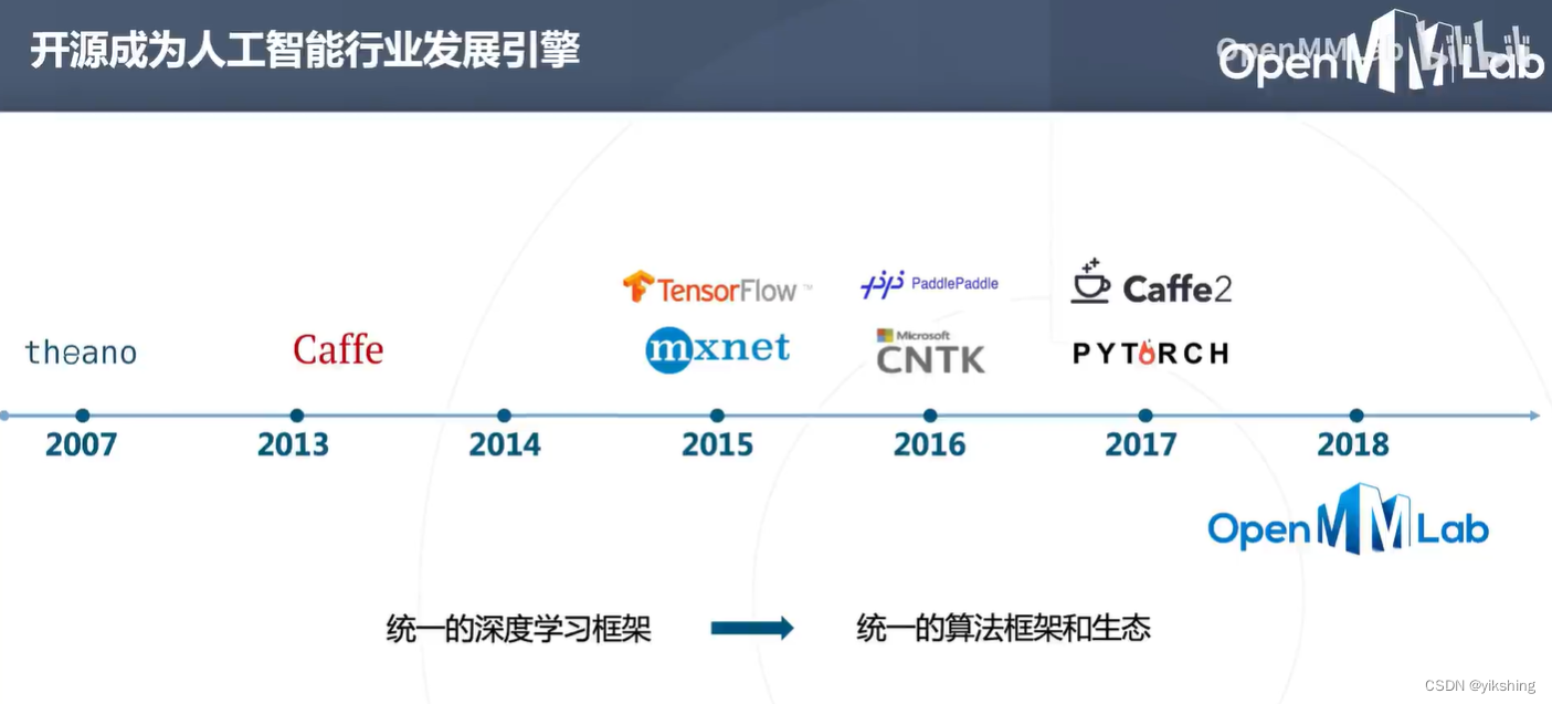算法框架与时间线