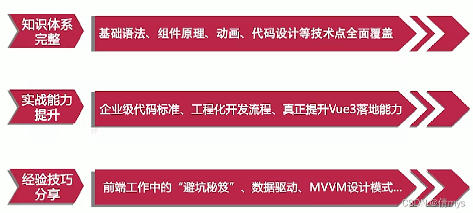 Vue3实战项目实例十:开发在线预订系统前端
