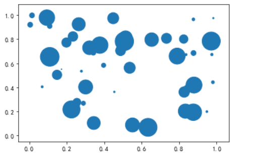 py使用scatter画散点/气泡图