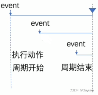 附录6-JS中的一些概念