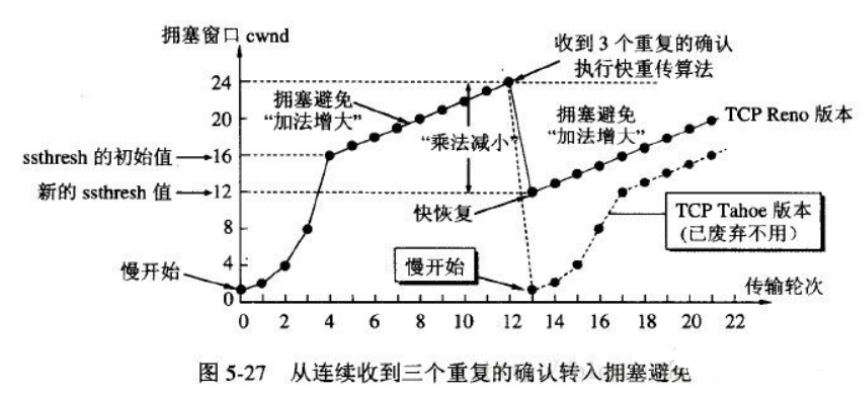总结计算机网络超全面试题