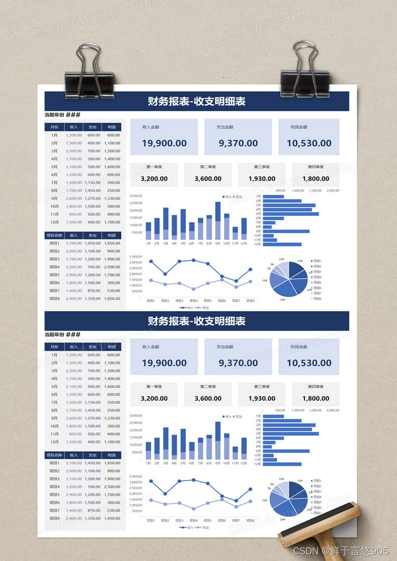 数据分析——业务指标分析