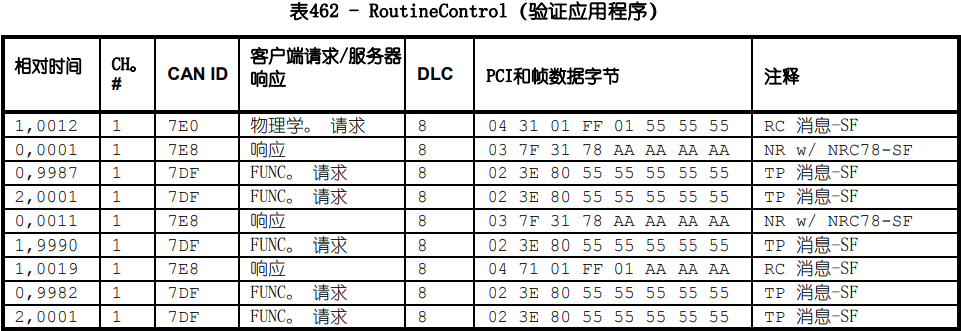 验证程序正确和兼容性