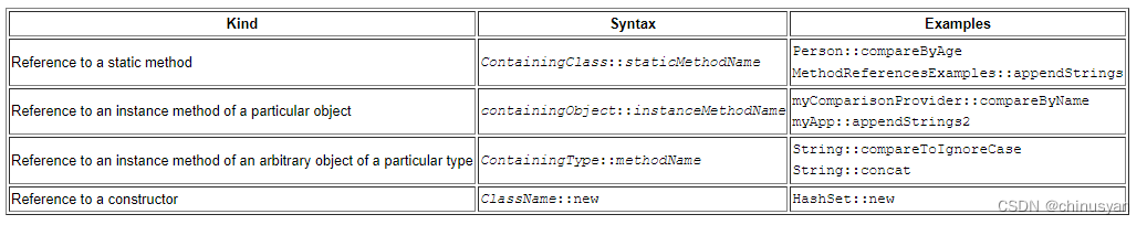 Java 进阶 -- Lambda 表达式