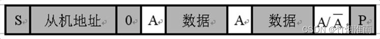 [外链图片转存失败,源站可能有防盗链机制,建议将图片保存下来直接上传(img-noxvkVfd-1688027876559)(C:\Users\10789\AppData\Roaming\Typora\typora-user-images\image-20220710203304903.png)]