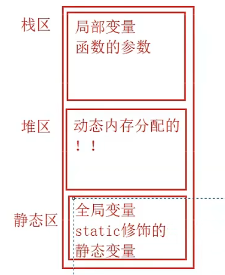 c语言 static运用，灵活改变生命周期，让你写代码如鱼得水
