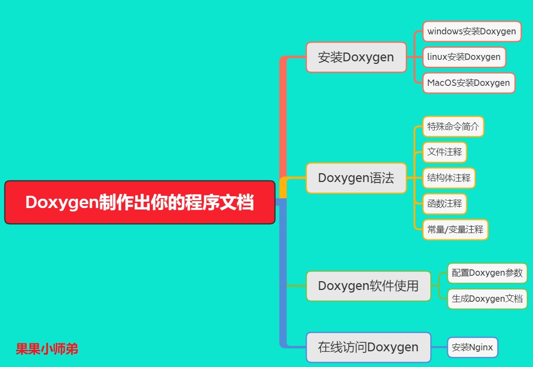 本文思维导图