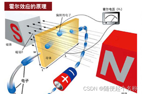 打印机组件